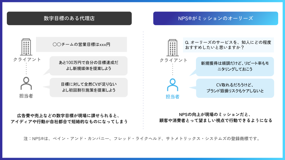 コンサルタントの評価基準は売上ではなくNPS®の向上