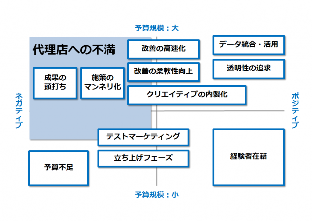 広告主のインハウスのお手伝いをしたら わたしたち代理店も幸せになった話 株式会社オーリーズ 運用型広告に特化した広告代理店