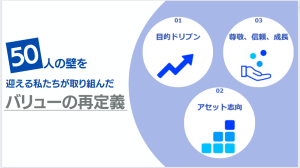 50人の壁を迎える私たちが取り組んだ、バリューの再定義