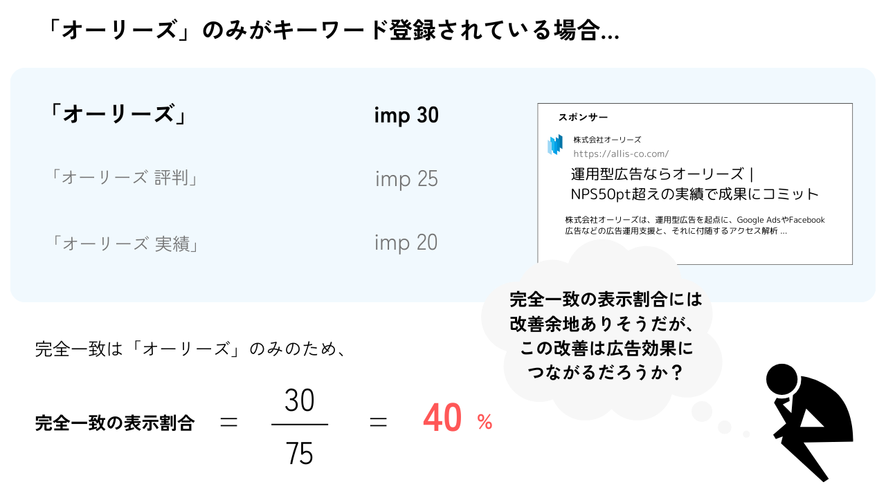 完全一致の表示割合は改善すべきか